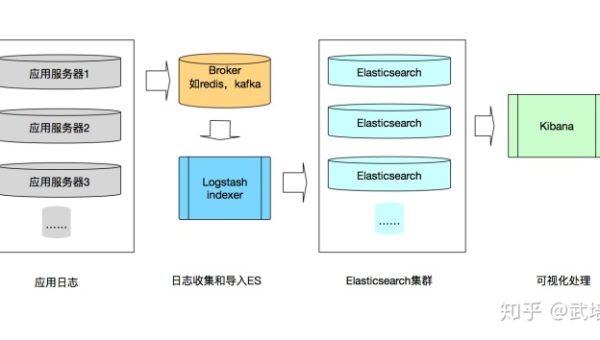 AWS Elastic Beanstalk 环境伸缩策略:基于 QPS 的自动扩缩容