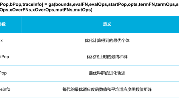 GCC 链接时间优化(LTO)副作用:代码体积与运行时性能权衡