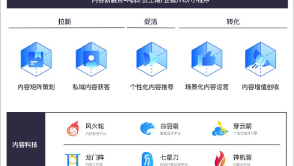 OutSystems 与 AI 中台集成:调用 NLP 接口实现智能表单处理