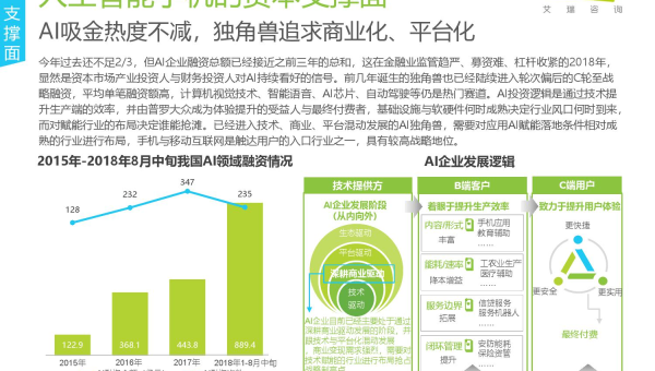 人工智能强化学习在医疗决策支持的应用趋势