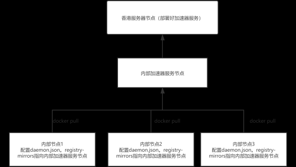 Docker 镜像层缓存失效机制:依赖变更检测与重建优化