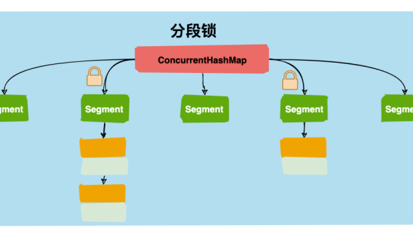 Java 并发编程中的 StampedLock 知识点使用