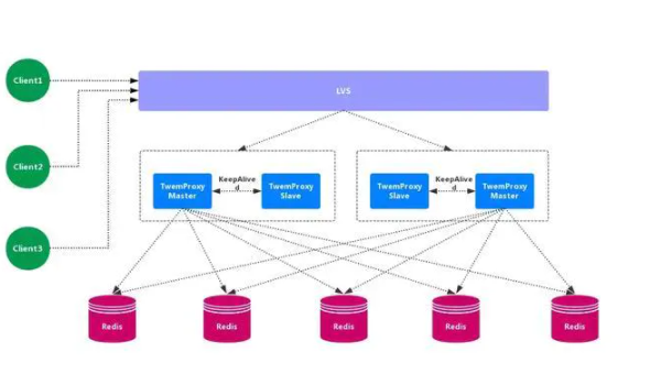 电商推荐系统部署:Node.js 集群与 Docker Swarm 资源调度