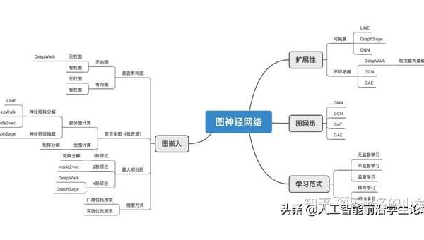 GitHub Copilot 代码生成机制:基于 CodeNLM 模型的上下文预测