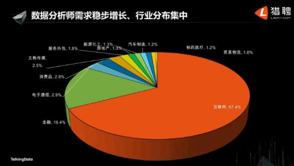 大数据舆情分析项目实战:社交媒体数据挖掘