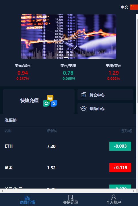 微盘交易源码含部署教程-Ferry资源网
