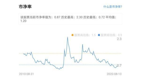 2025 年十大潜力股票预测-Ferry资源网