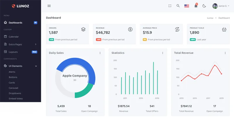 Bootstrap5响应式后台管理系统模板-Ferry资源网
