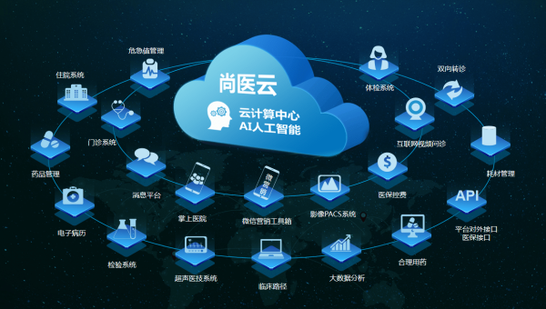 云计算的多云管理学习：实现跨云资源统一调度-Ferry资源网
