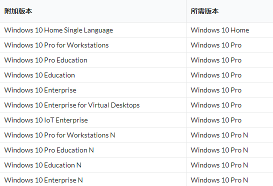 windows怎么运行mac程序快捷键-Ferry资源网