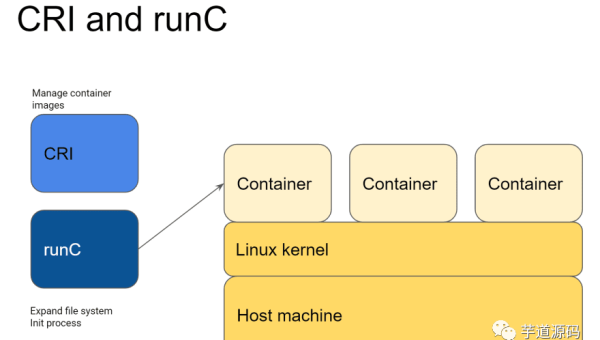 Docker 无服务器容器:与 Kubernetes Knative 的融合趋势