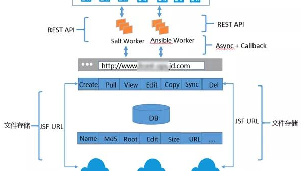 Python 自动化运维学习:Ansible 配置管理