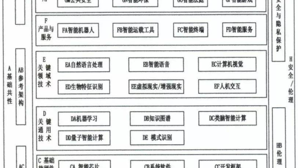 人工智能自然语言处理面试题前沿热点-Ferry资源网