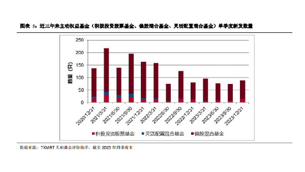 十大基金公司的业绩表现-Ferry资源网