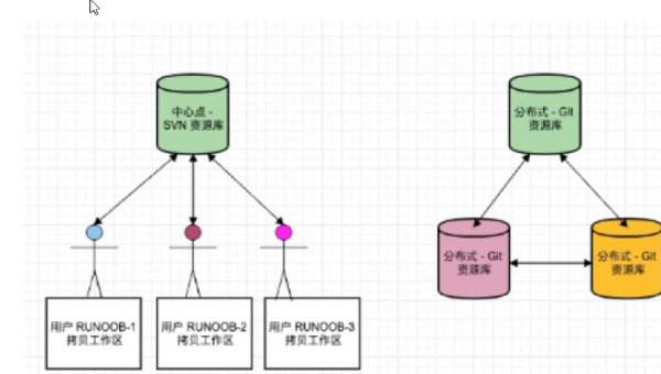 Subversion(SVN)二十年:集中式版本控制的兴衰与遗产