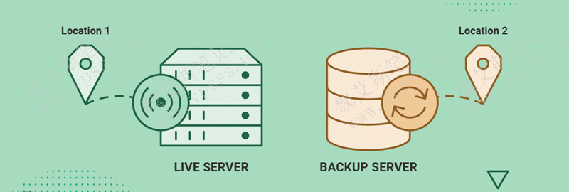 Siteground推出异地备份功能 提高账户安全性-Ferry资源网