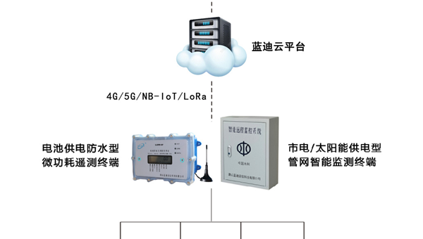 Retool 数据管道监控:实时数据流异常检测与报警