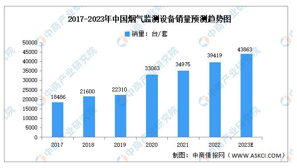 测试开发测试数据管理的趋势